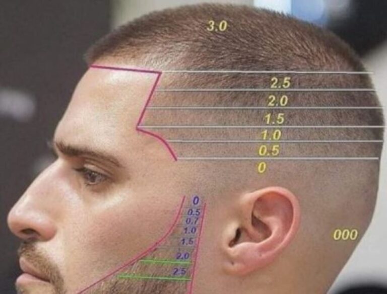 Hair Clipper Cutting Size